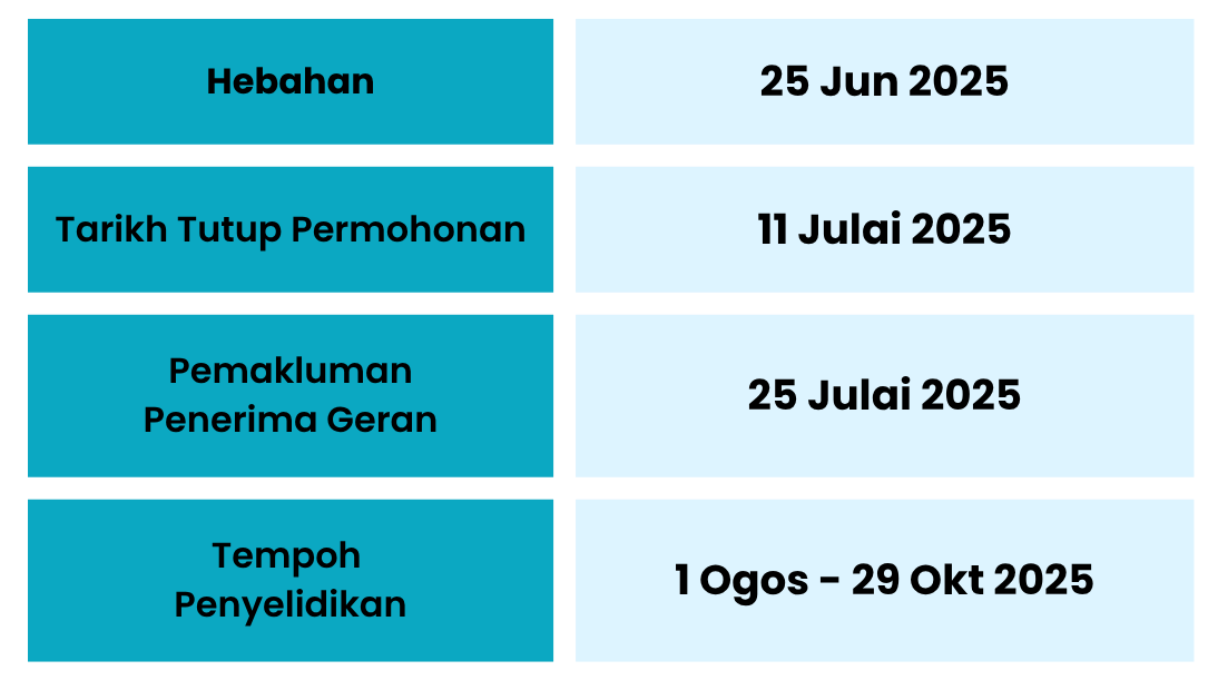 Tarikh Penting Geran Tarikh Penting Geran