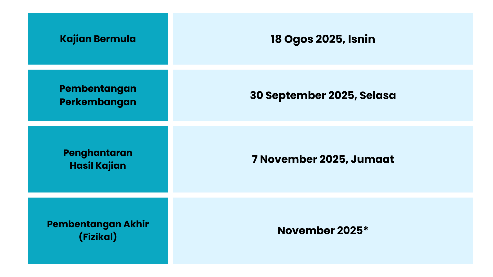 Copy of Poster Geran Kajian Kertas Polisi Jangka Pendek 2025